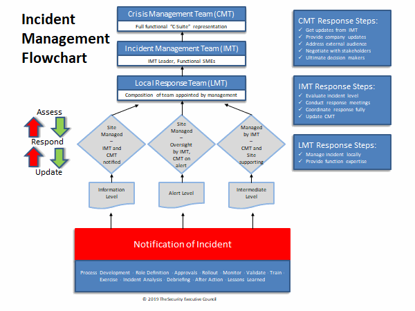 NoteRefiner Workflow Diagram